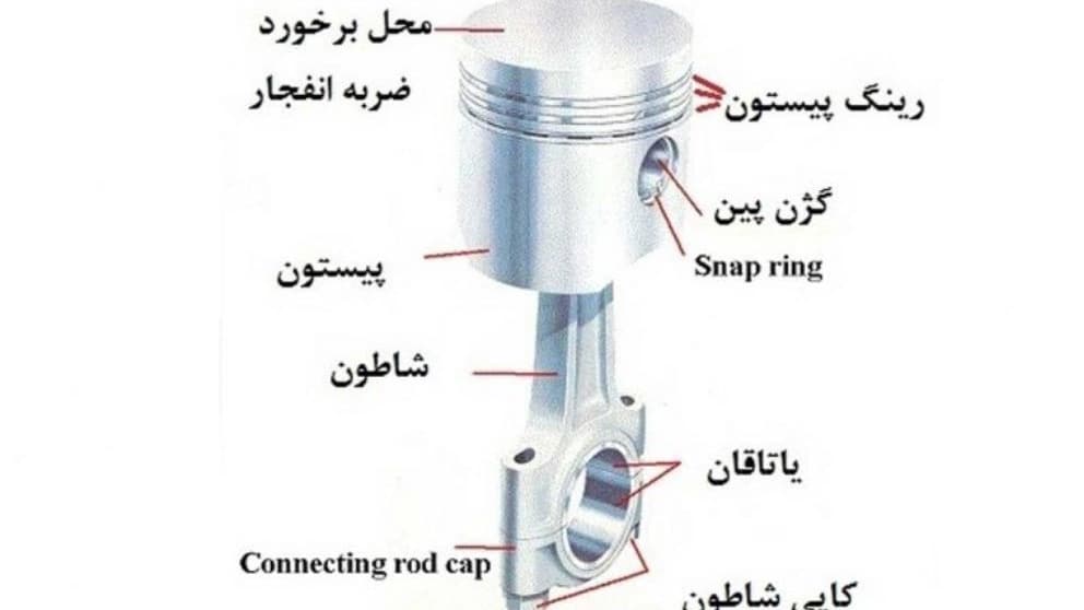 ✔️ یاتاقان چیست و کاربرد و انواع آن در خودرو