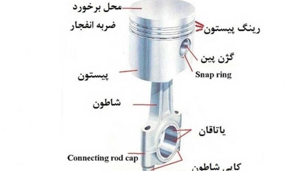 ✔️ یاتاقان چیست و کاربرد و انواع آن در خودرو ✔️ یاتاقان چیست و کاربرد و انواع آن در خودرو
